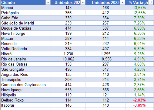 tabela franquis rj 2023