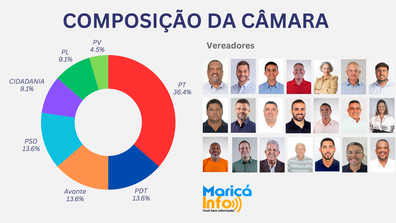 Maricá: Confira quem serão os novos vereadores a partir de 2025 1 vereadores marica 2025