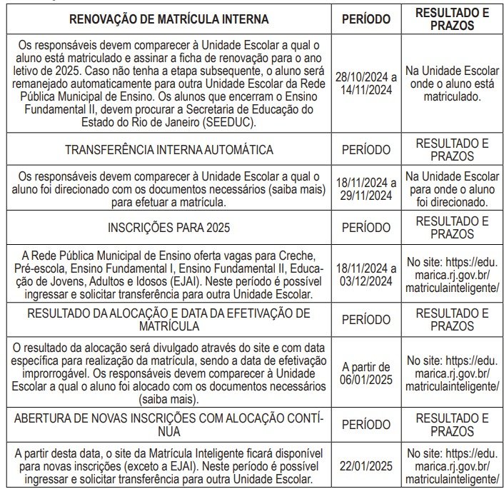Maricá segue com inscrições de pré-matrícula até o dia 03 de dezembro 10 cronograma