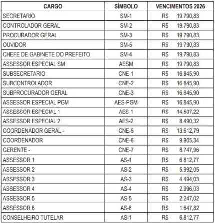 Maricá concede reajuste a servidores com efeito retroativo 12 tabela