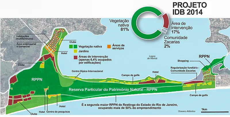 Maricá: Tribunal de Justiça mantém licenciamento de empreendimento na Restinga 8 Projeto da IDB visa conciliar desenvolvimento com preservação ambiental.