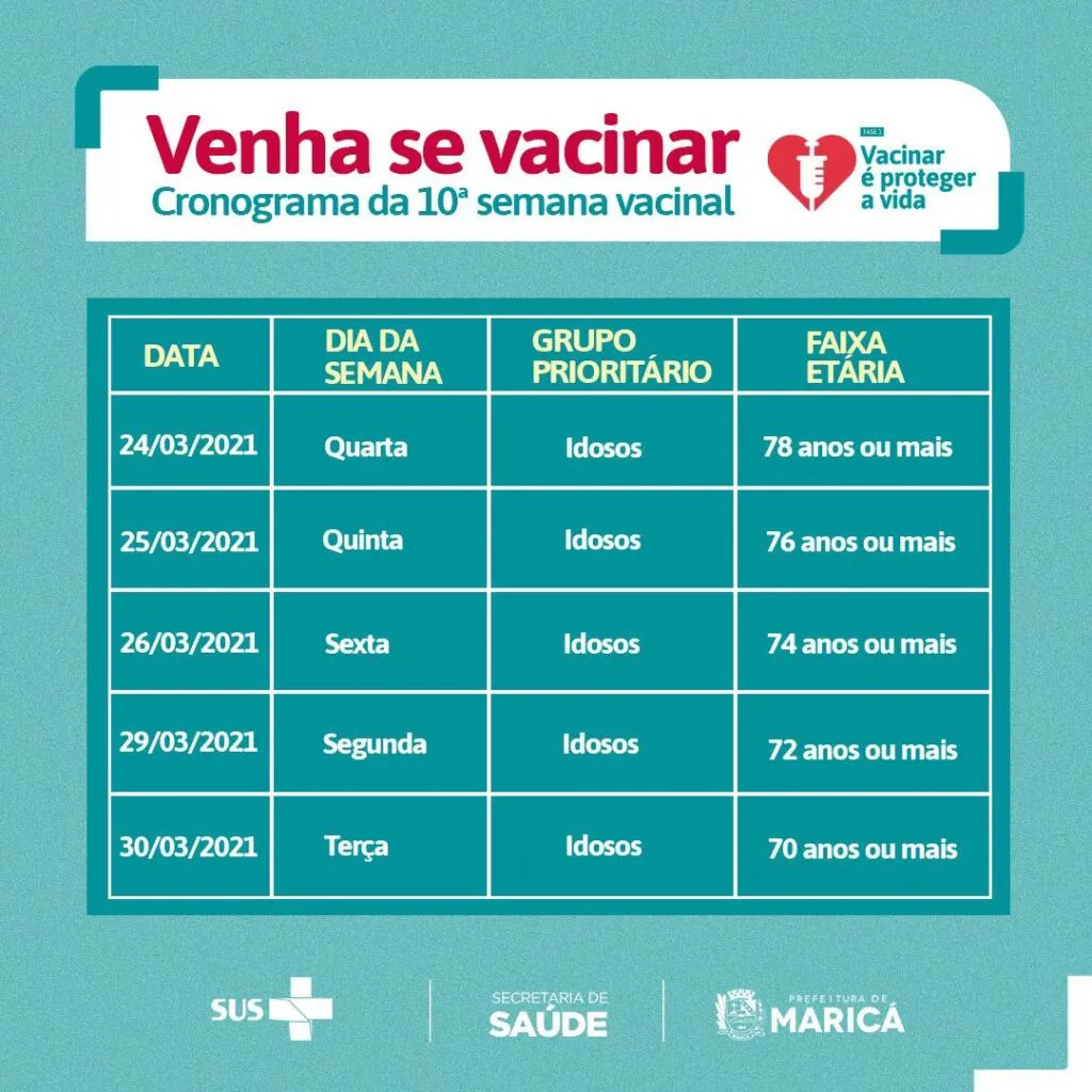Maricá amplia postos e idade para vacinação contra Covid-19 9 10 semana vacina