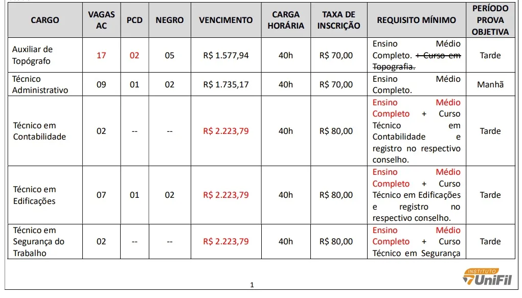 Maricá: Concurso Público tem vagas com salários de até R$5.358,35 7 tabela alterada unifil1