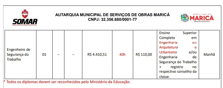 Maricá: Concurso Público tem vagas com salários de até R$5.358,35 10 tabela alterada unifil4