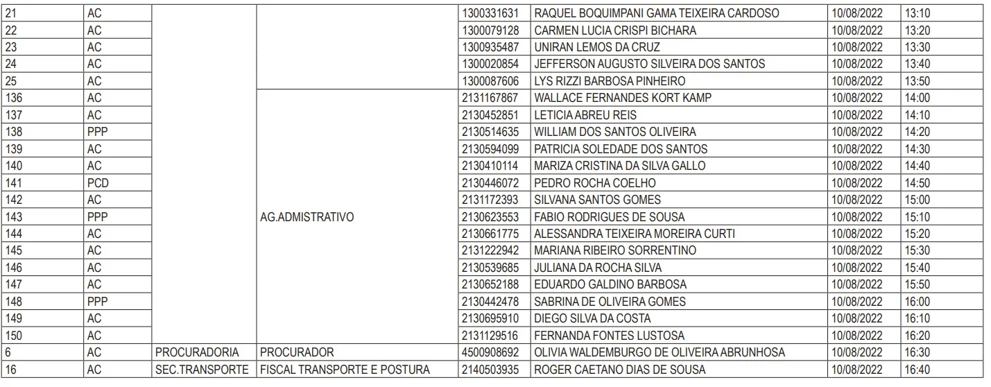 Maricá: Prefeitura faz nova convocação de aprovados em concurso público de 2018 9 lista convo2