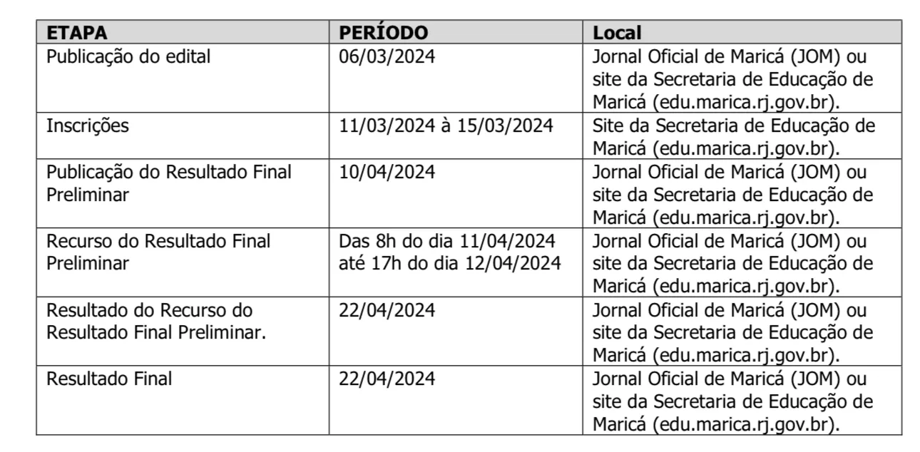 Maricá adia, novamente, resultado preliminar do processo seletivo para mais de 1.300 vagas na educação 10 IMG 0696